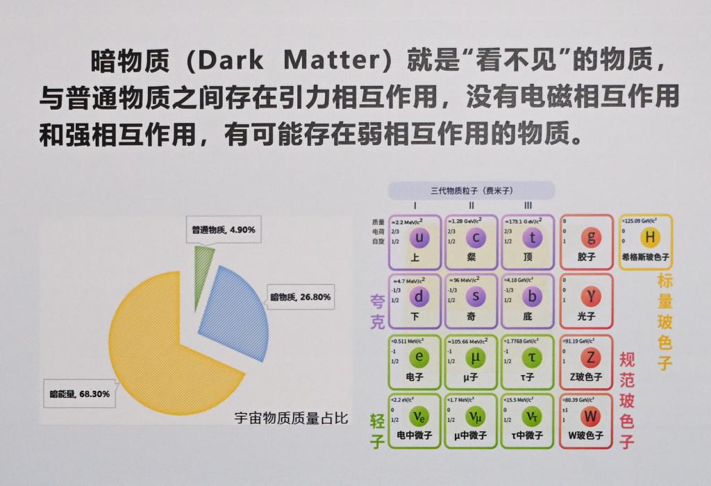 什么是暗物質？科學家們為何選擇在深地仰望星空？(圖1)