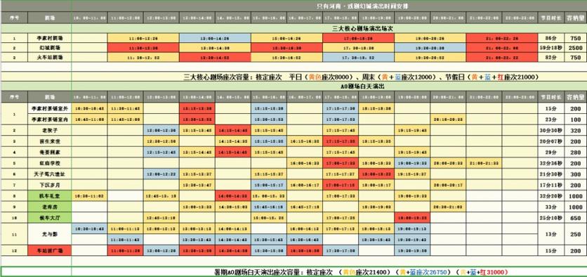 2024只有河南戲劇幻城演出時(shí)間表