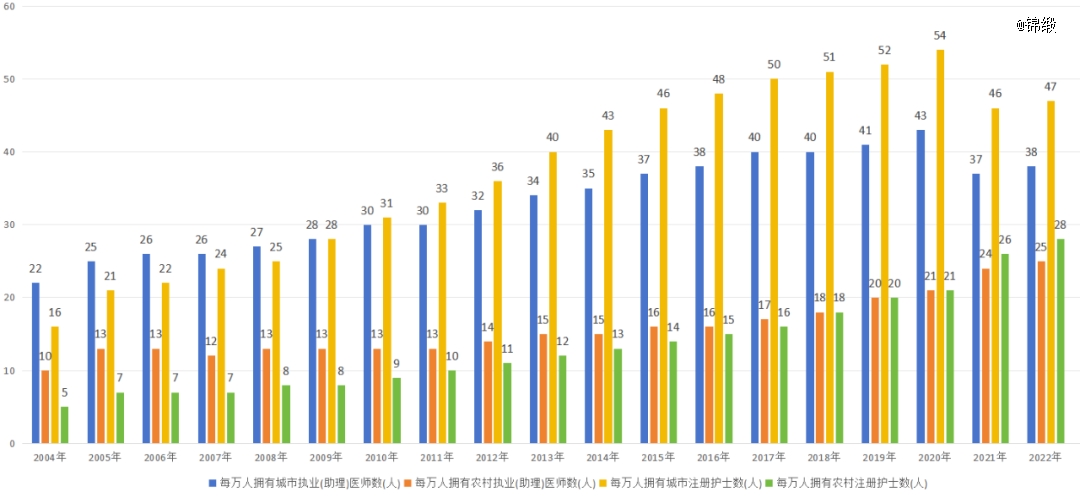 透過訊飛醫療招股書，我們發現了AI醫療的秘密(圖1)