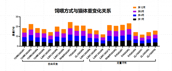 好主人100天喂養(yǎng)計(jì)劃成功收官 分階主糧引領(lǐng)精細(xì)化養(yǎng)寵趨勢(shì)(圖3)