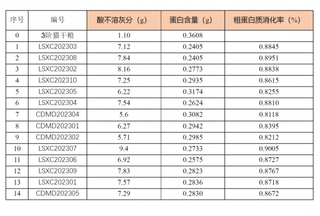 好主人100天喂養(yǎng)計(jì)劃成功收官 分階主糧引領(lǐng)精細(xì)化養(yǎng)寵趨勢(shì)(圖5)