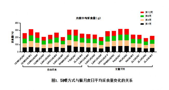 好主人100天喂養(yǎng)計(jì)劃成功收官 分階主糧引領(lǐng)精細(xì)化養(yǎng)寵趨勢(shì)(圖6)