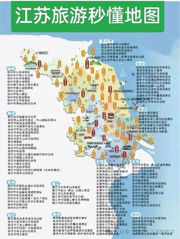 中國(guó)34省旅游景點(diǎn)有哪些