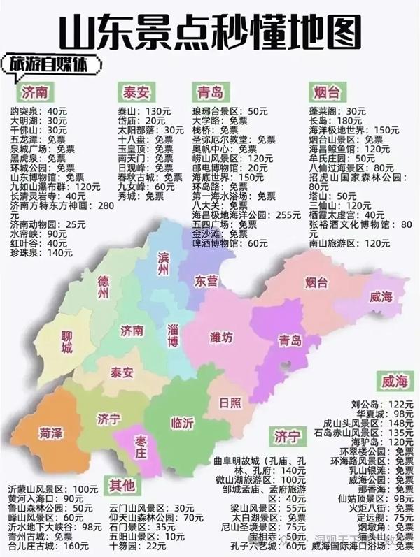 中國(guó)34省旅游景點(diǎn)有哪些