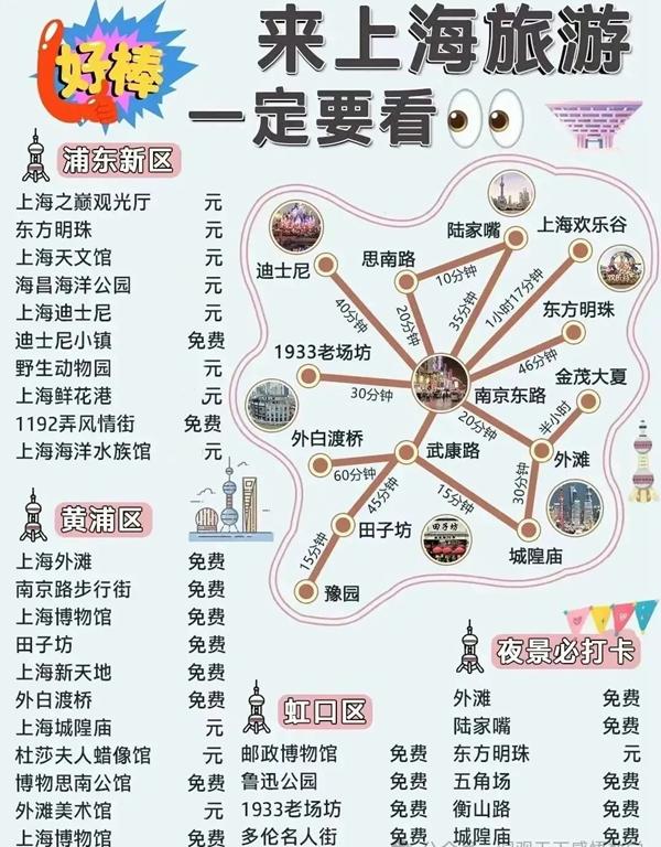 中國(guó)34省旅游景點(diǎn)有哪些