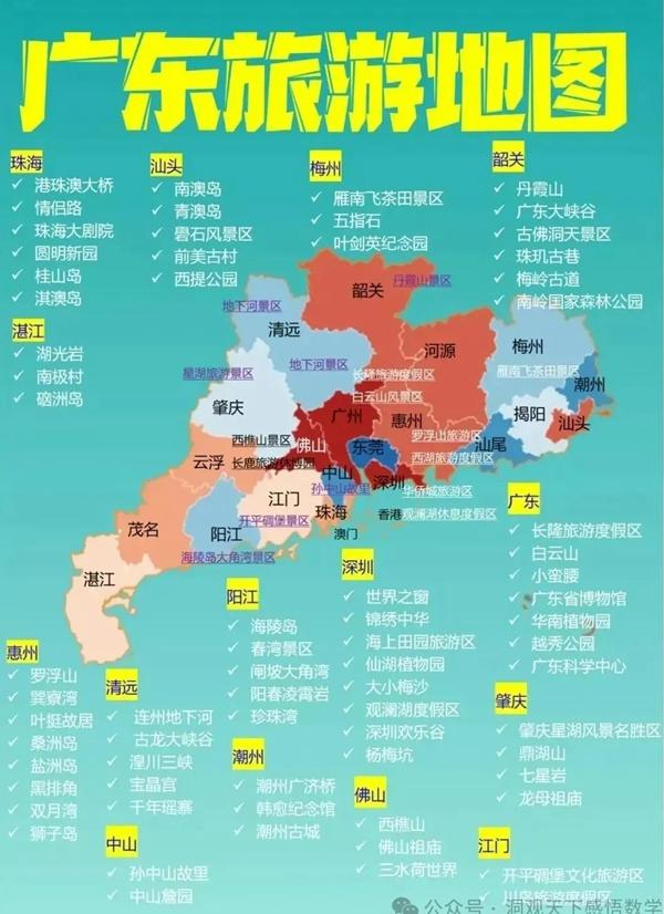 中國(guó)34省旅游景點(diǎn)有哪些