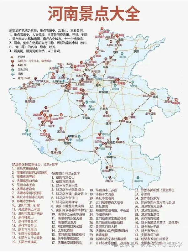 中國(guó)34省旅游景點(diǎn)有哪些