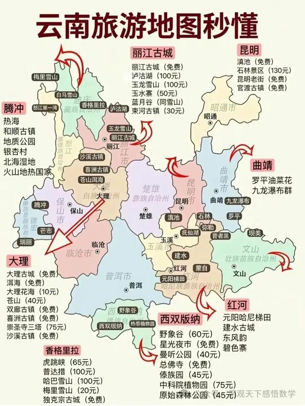 中國(guó)34省旅游景點(diǎn)有哪些
