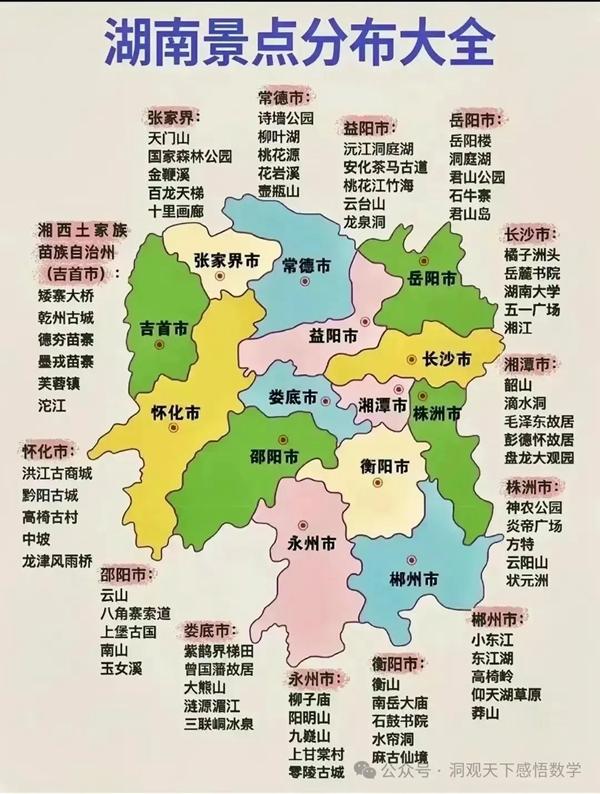 中國(guó)34省旅游景點(diǎn)有哪些