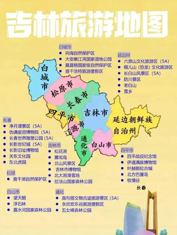 中國(guó)34省旅游景點(diǎn)有哪些