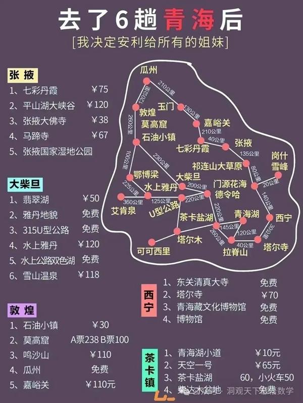 中國(guó)34省旅游景點(diǎn)有哪些