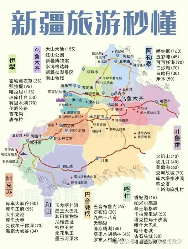 中國(guó)34省旅游景點(diǎn)有哪些
