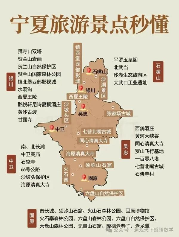 中國(guó)34省旅游景點(diǎn)有哪些