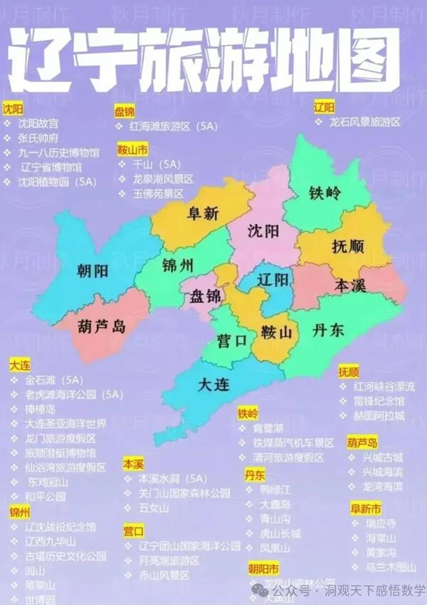 中國(guó)34省旅游景點(diǎn)有哪些