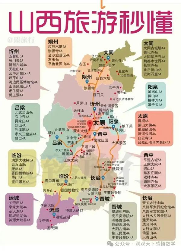 中國(guó)34省旅游景點(diǎn)有哪些