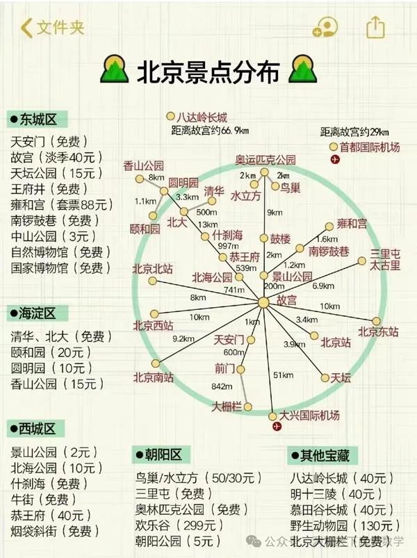 中國(guó)34省旅游景點(diǎn)有哪些