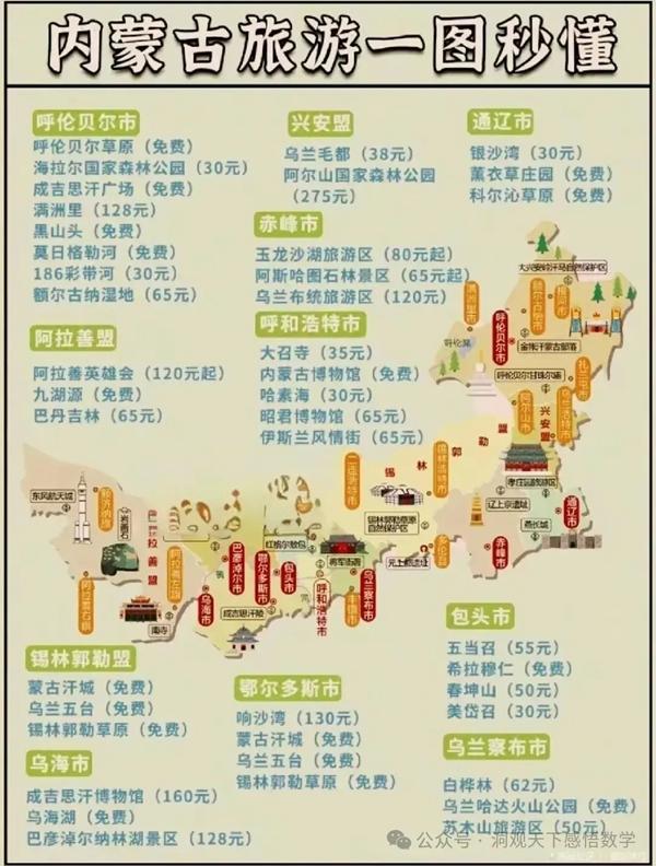 中國(guó)34省旅游景點(diǎn)有哪些