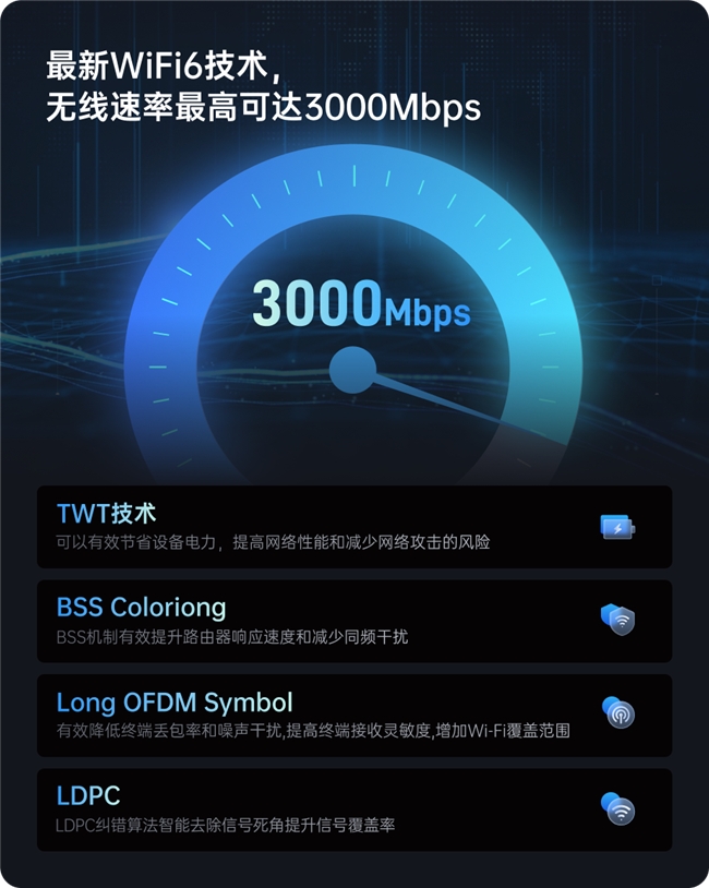 貝銳蒲公英全新企業路由器X5 Pro，異地組網性能飆升261%！(圖8)