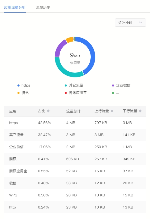 貝銳蒲公英全新企業路由器X5 Pro，異地組網性能飆升261%！(圖7)