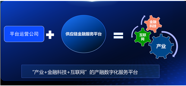 智采云發(fā)布‘智采融信’供應(yīng)鏈金融解決方案(圖1)