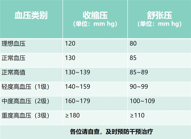 別糾結(jié)苯磺酸氨氯地平原研藥的副作用，堅持使用，當好護“心”使者(圖2)