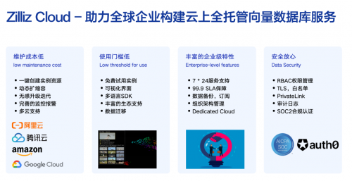 Zilliz攜手大模型生態企業玩轉GDC 2024，向量數據庫和RAG成行業焦點(圖1)
