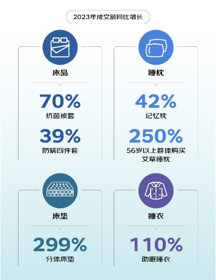 林氏睡眠連獲兩項行業大獎，健康睡眠助力美好生活