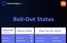 小米HyperOS 2024年Q2更新計(jì)劃曝光 快來看看你的設(shè)備有沒有上榜