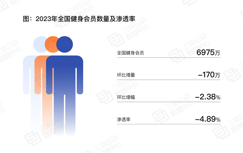 
			《2023中國健身行業數據報告》正式發布！首次公布健身會員體測數據
		(圖14)