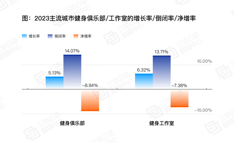 
			《2023中國健身行業數據報告》正式發布！首次公布健身會員體測數據
		(圖16)