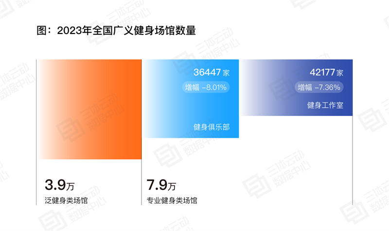 
			《2023中國健身行業數據報告》正式發布！首次公布健身會員體測數據
		(圖15)
