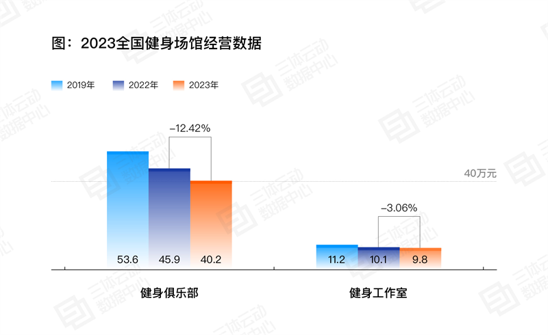 
			《2023中國健身行業數據報告》正式發布！首次公布健身會員體測數據
		(圖17)
