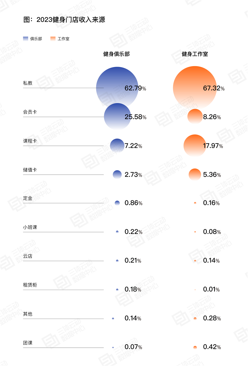 
			《2023中國健身行業數據報告》正式發布！首次公布健身會員體測數據
		(圖18)
