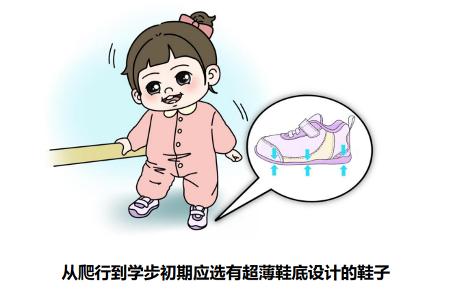 《小腳丫大健康：家長必讀》教你選對(duì)學(xué)步鞋，為孩子打好健康基礎(chǔ)(圖2)