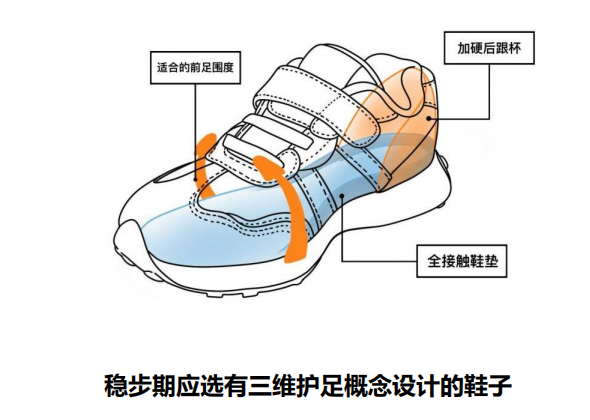 《小腳丫大健康：家長必讀》教你選對(duì)學(xué)步鞋，為孩子打好健康基礎(chǔ)(圖4)