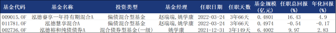 泓德基金姚學(xué)康：立足宏觀研究，打造穩(wěn)健收益