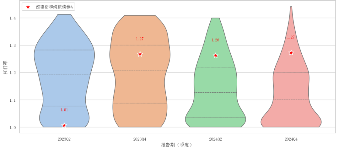 泓德基金姚學(xué)康：立足宏觀研究，打造穩(wěn)健收益(圖6)