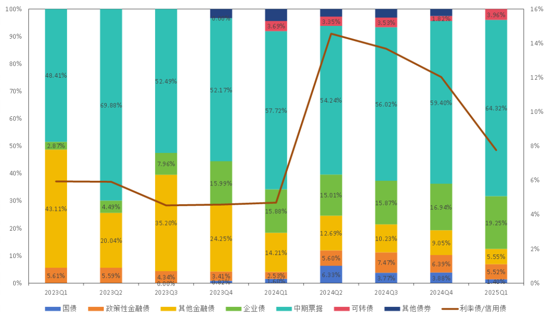 泓德基金姚學(xué)康：立足宏觀研究，打造穩(wěn)健收益(圖3)