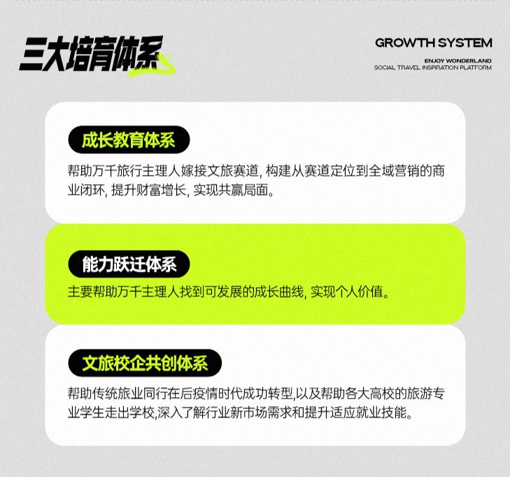 享夢游：構建六大產品矩陣，解鎖旅行 N 種可能(圖5)
