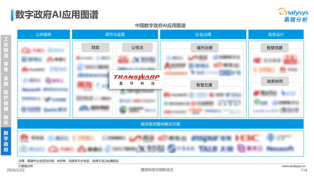 新質生產力賦能千行百業！星環科技入選兩大AI應用圖譜