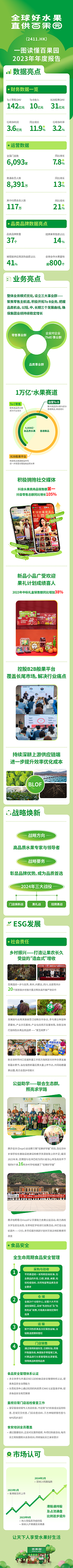 百果園發布上市后第二份年報，新戰略提供增長新引擎